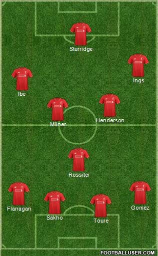 Liverpool Formation 2015