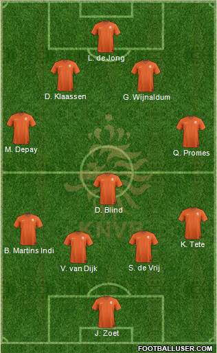 Holland Formation 2015