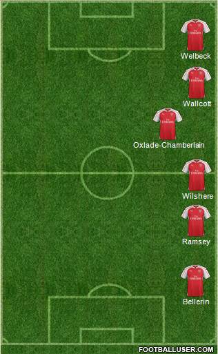 Arsenal Formation 2015