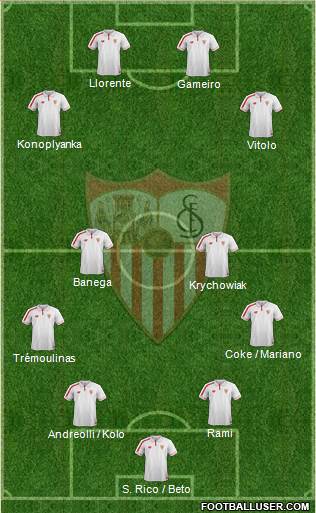 Sevilla F.C., S.A.D. Formation 2015
