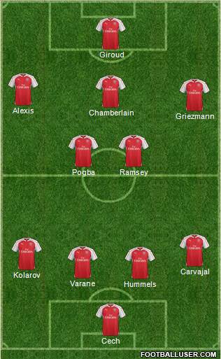 Arsenal Formation 2015