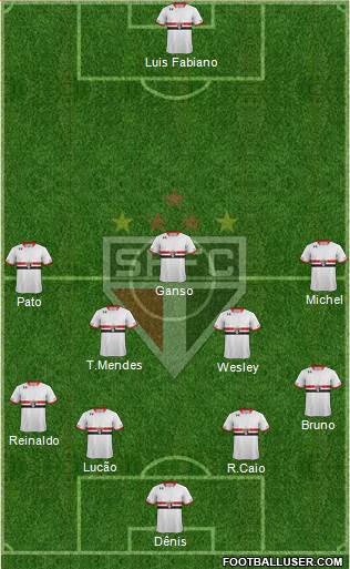 São Paulo FC Formation 2015