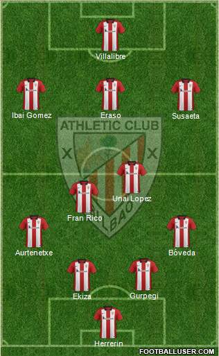 Athletic Club Formation 2015