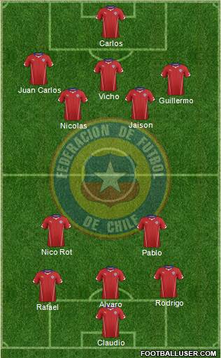 Chile Formation 2015