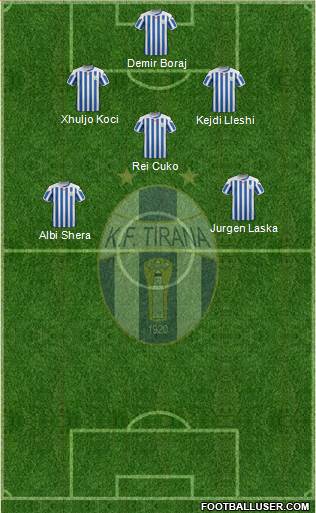 KF Tirana Formation 2015