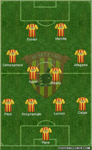 Benevento Formation 2015