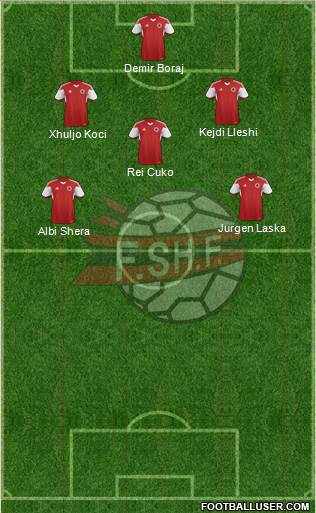 Albania Formation 2015