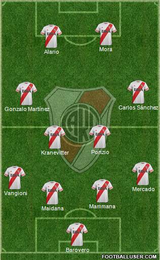 River Plate Formation 2015