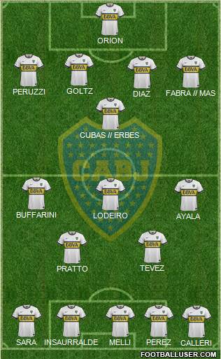 Boca Juniors Formation 2015