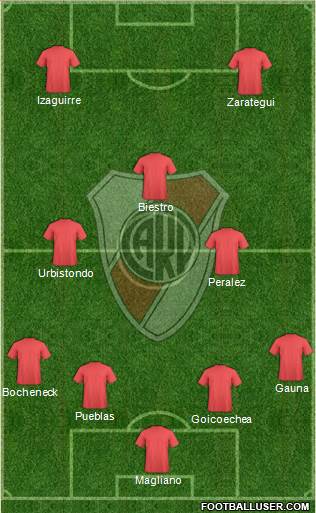 River Plate Formation 2015