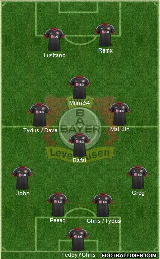 Bayer 04 Leverkusen Formation 2015