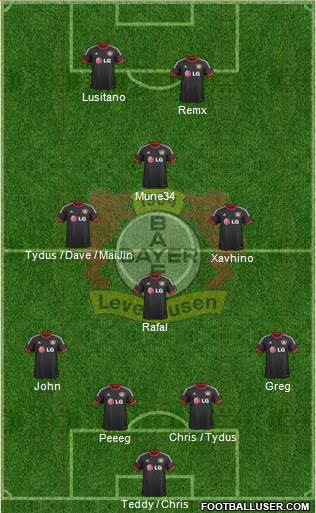 Bayer 04 Leverkusen Formation 2015