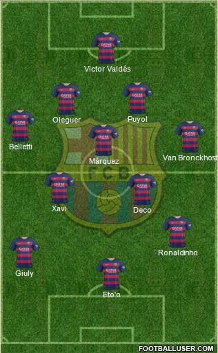 F.C. Barcelona Formation 2015