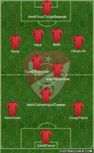 Turkey Formation 2015