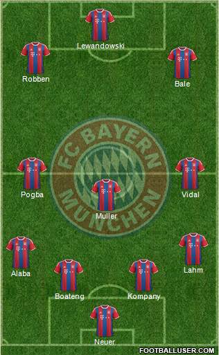 FC Bayern München Formation 2015