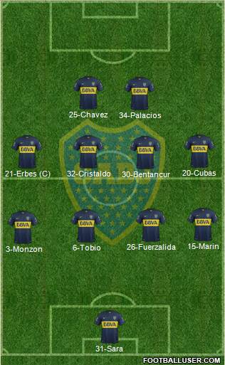 Boca Juniors Formation 2015
