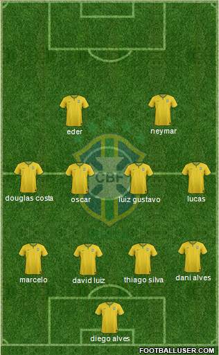 Brazil Formation 2015