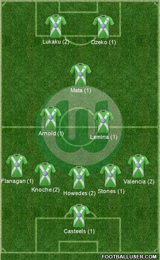 VfL Wolfsburg Formation 2015