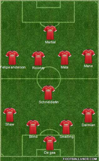 Manchester United Formation 2015