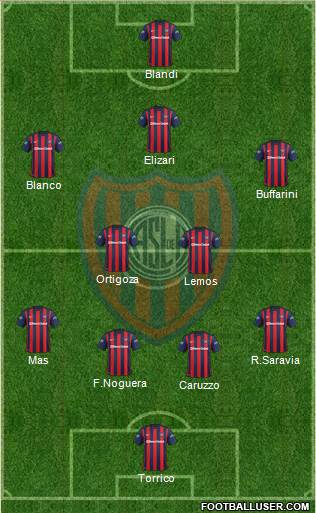 San Lorenzo de Almagro Formation 2015