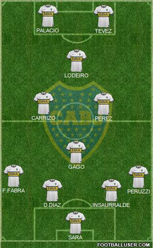 Boca Juniors Formation 2015