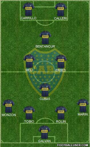 Boca Juniors Formation 2015