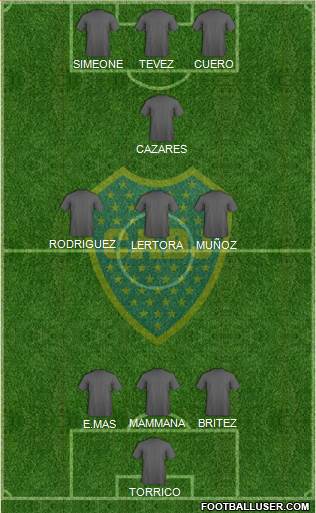 Boca Juniors Formation 2015