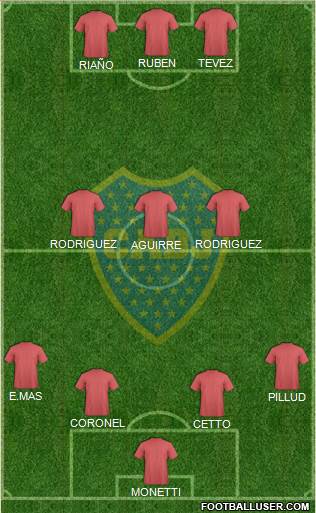 Boca Juniors Formation 2015