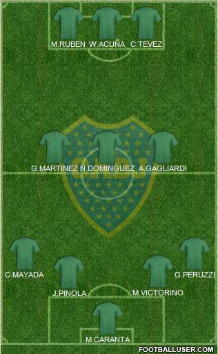 Boca Juniors Formation 2015