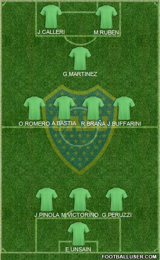 Boca Juniors Formation 2015