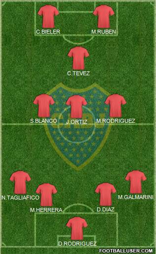 Boca Juniors Formation 2015