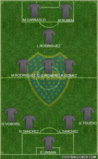 Boca Juniors Formation 2015