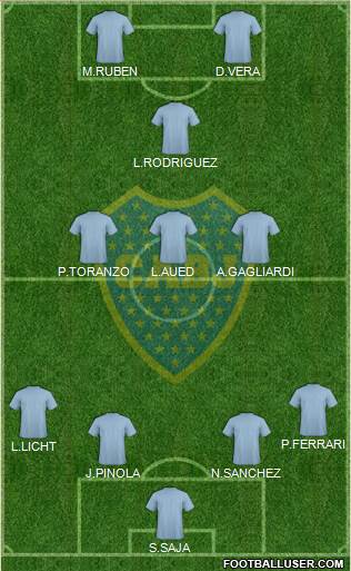 Boca Juniors Formation 2015