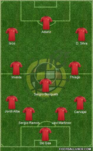 Spain Formation 2015