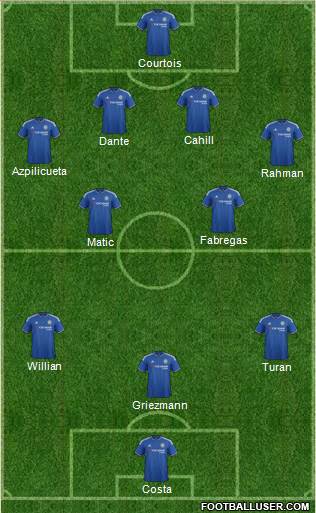 Chelsea Formation 2015