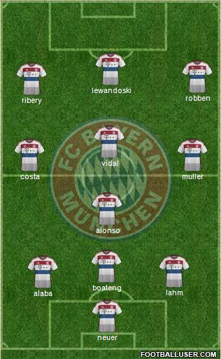 FC Bayern München Formation 2015