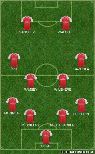 Arsenal Formation 2015