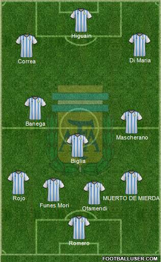 Argentina Formation 2015