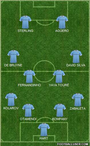 Manchester City Formation 2015