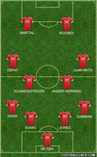 Manchester United Formation 2015