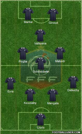 France Formation 2015