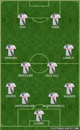 Tottenham Hotspur Formation 2015