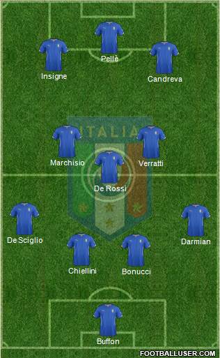 Italy Formation 2015