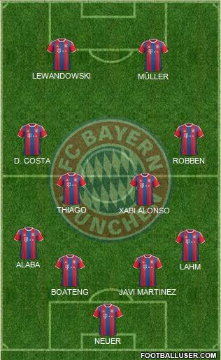 FC Bayern München Formation 2015