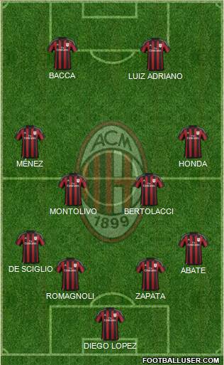 A.C. Milan Formation 2015