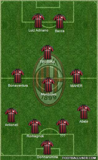 A.C. Milan Formation 2015