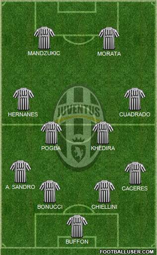 Juventus Formation 2015