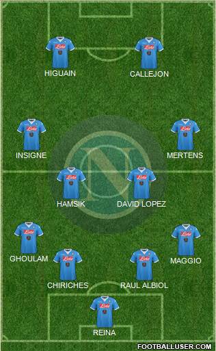 Napoli Formation 2015