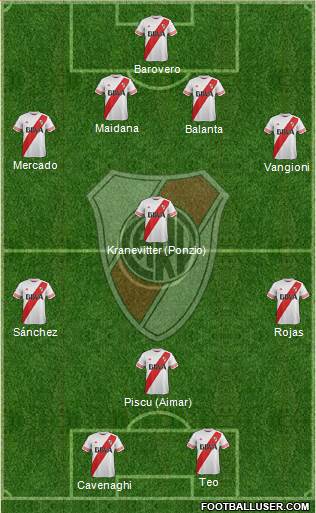 River Plate Formation 2015