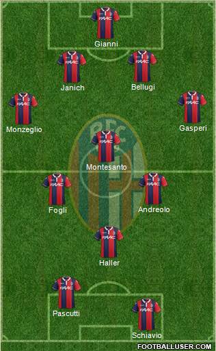 Bologna Formation 2015